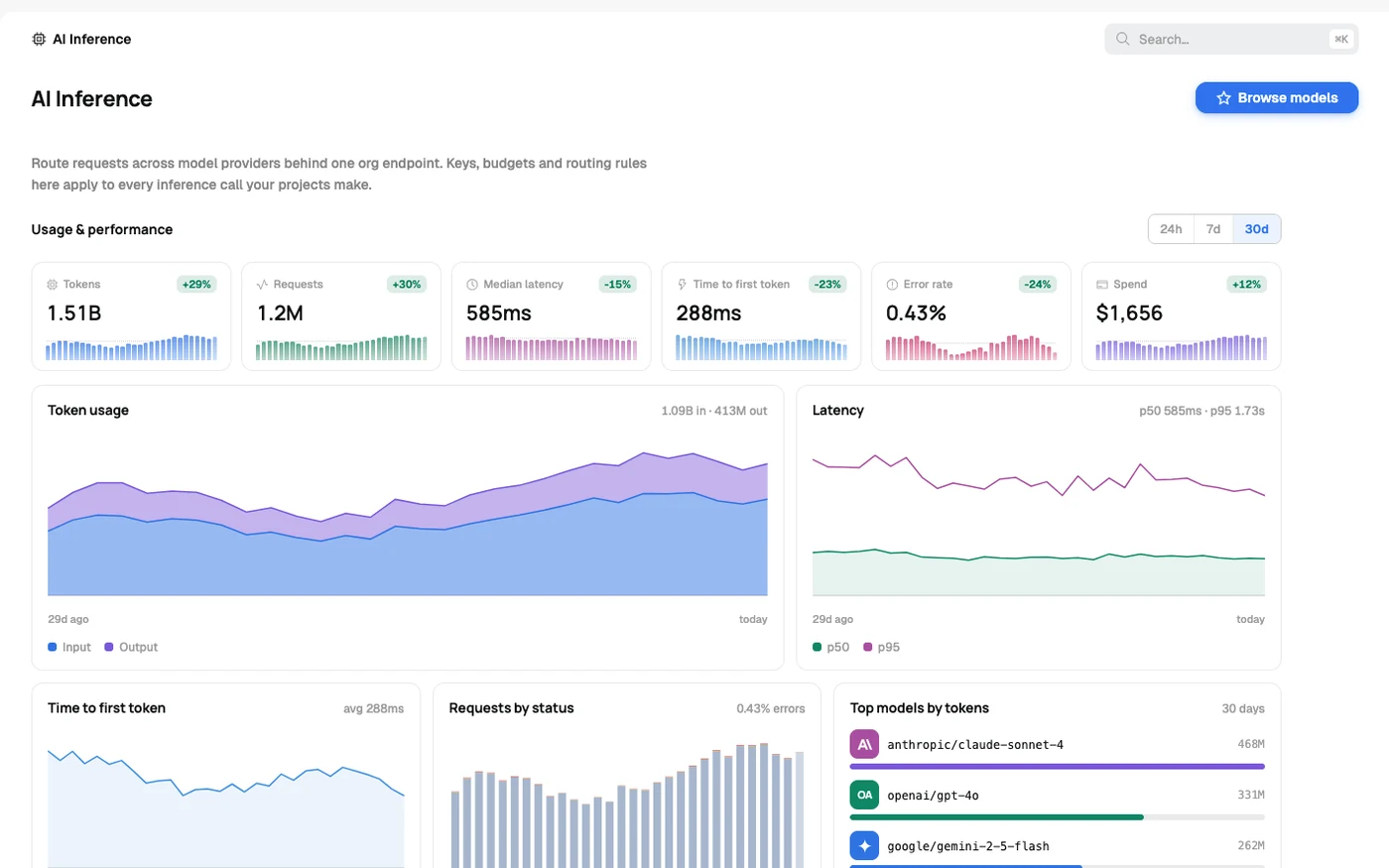 NuPaaS AI inference overview with token usage and latency charts