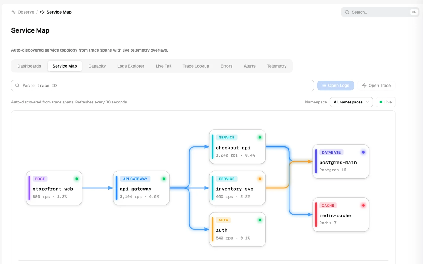 NuPaaS service map with auto-discovered service topology