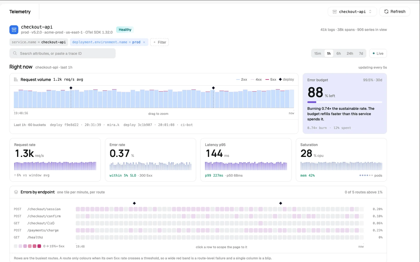 NuPaaS telemetry page for the checkout-api service